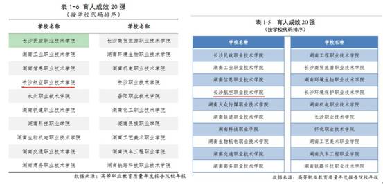 学院2019年和2020年两次入选育人成效20强.jpg